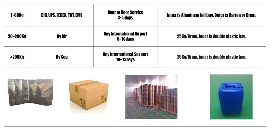 Lonier packing-2